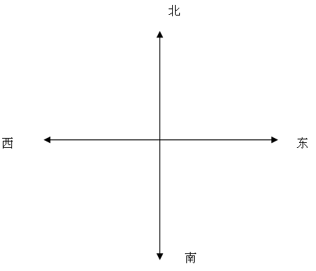 东西南北方向图标箭头图片